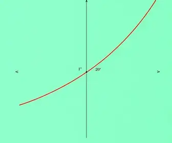 cálculo da curva y = tan-1(x)