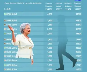Tão perto, mas tão longe: separadas por apenas 30 km, urnas registram maiores percentuais de votos para Lula e Flávio Bolsonaro no RJ votos Lula e Flávio Bolsonaro